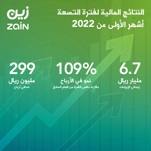 نموا
