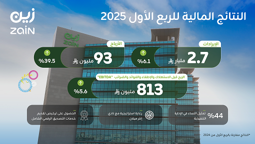 Financia2025 